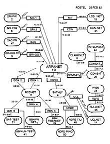 Συγχώνευση των δικτύων και δημιουργία του Διαδικτύου