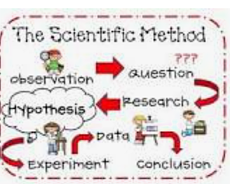 scientific method