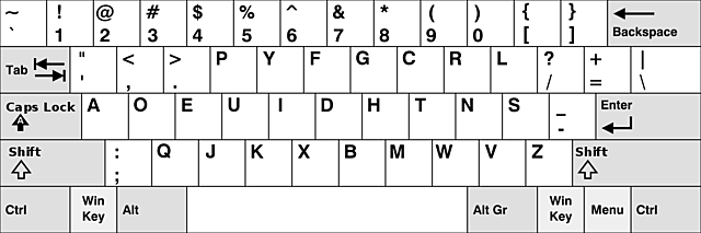 The Simplified Keyboard