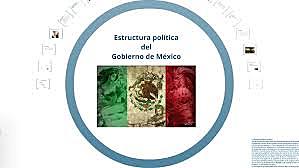 Estructura Gubernamental en México 2016