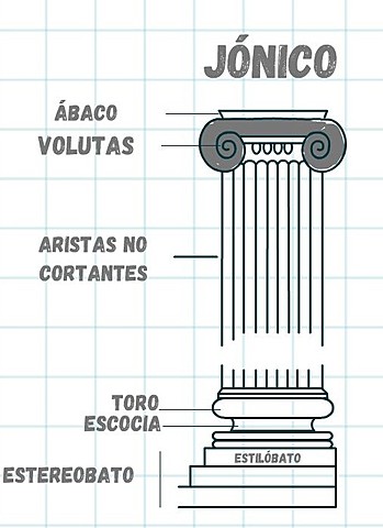 ÓRDENES ARQUITECTÓNICOS: JÓNICO