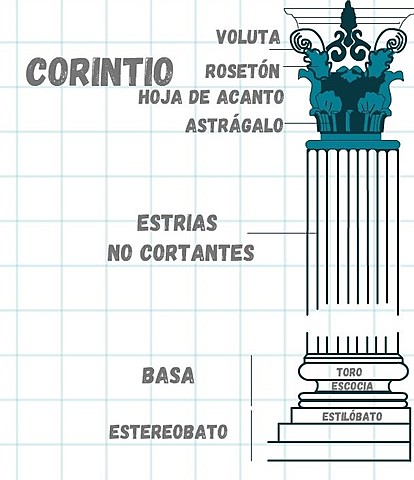 ÓRDENES ARQUITECTÓNICOS: CORINTIO