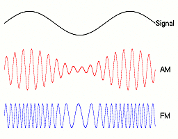 Descubriemiento de la modulación de frecuencia