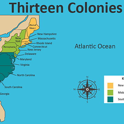 Timeline: 13 colonies