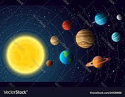 Solar System Model