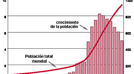 Timeline: Evolucion y Crecimiento de la Poblacion