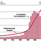 Evolucion y crecimiento de la poblacion