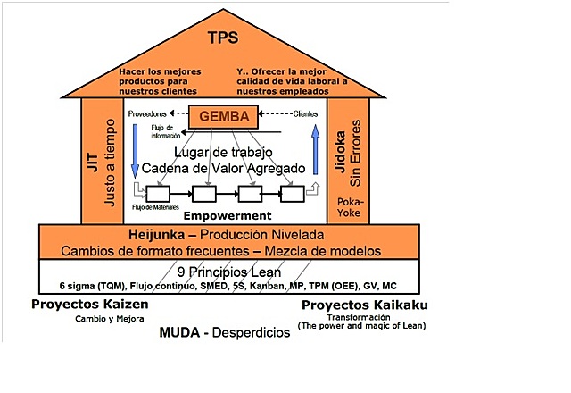 MODELO DE PRODUCCIÓN TOYOTA