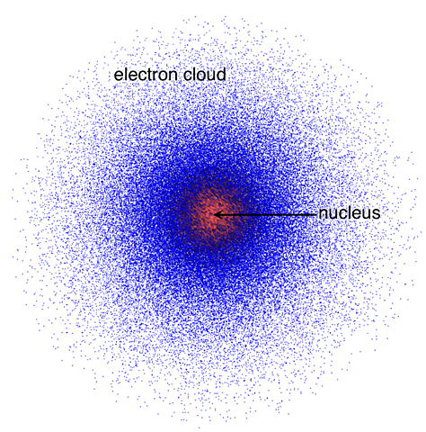 Electron Cloud Model