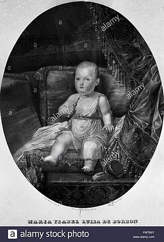 Nacimiento María Isabel Luisa de Borbón