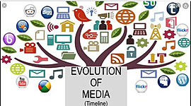 Timeline: Historical roots of media