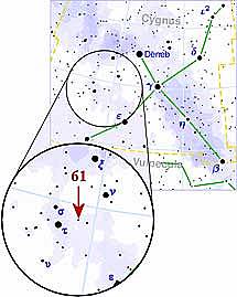 Las primeras medidas de distancias estelares.