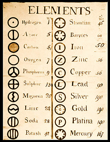 Dalton: 1er diseñador grafico atomico de la historia