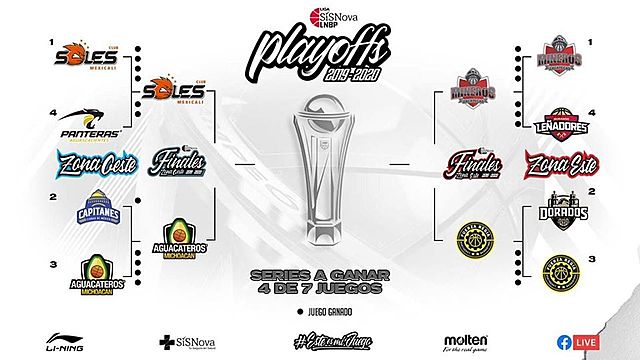 LIGA NACIONAL DE BALONCESTO PROFECIONAL [LNBP]