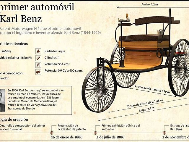 karl Benz patentó su triciclo motorizado
