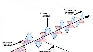 Ondas electromagnéticas