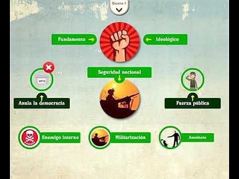 Estado Burocrático-Autoritario (EBA)