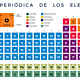 Tabla periodica 1036 1024x573