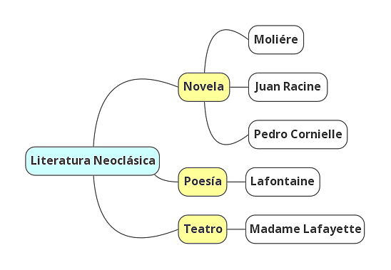 Literatura Neoclásica