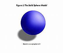 solid sphere model