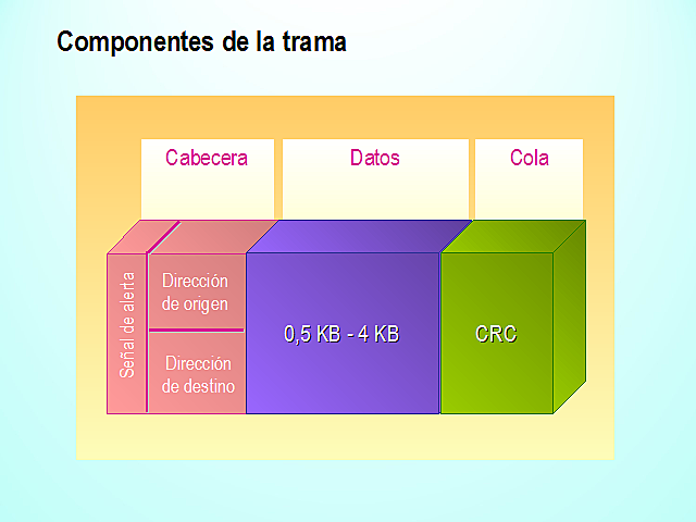 ¿Qué contienen las tramas?
