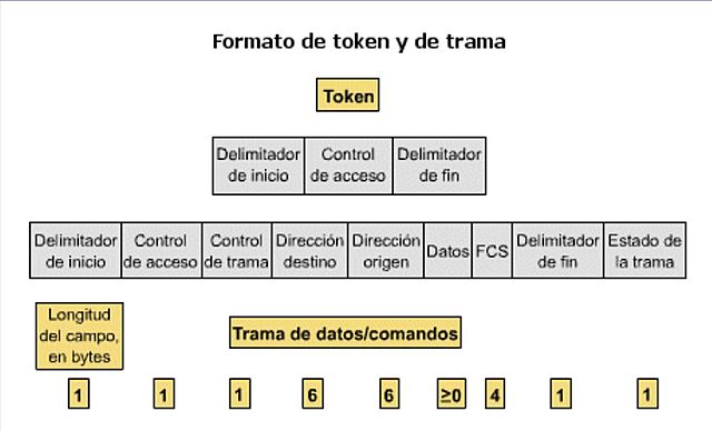 ¿Qué es una trama?