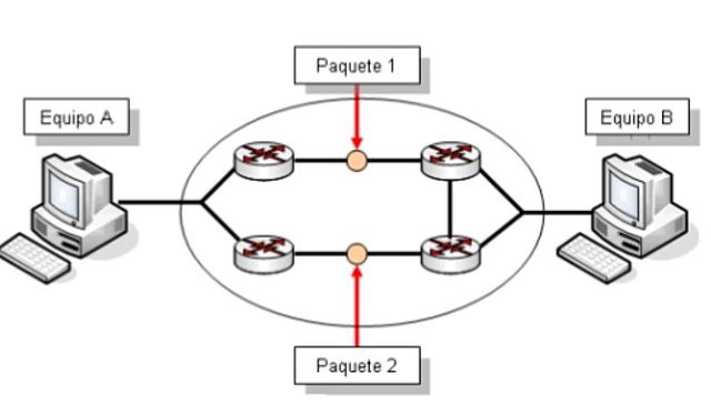 Servicio No orientado a la conexión (CL), con acuse.