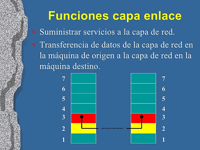 Principales funciones.