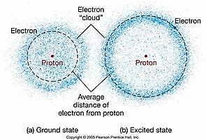 Electron Cloud Model
