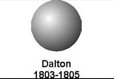 John Dalton