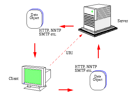 Implementación de la world wide web