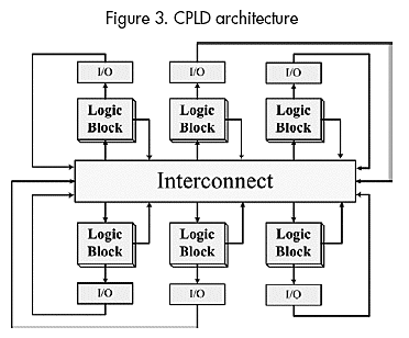 Sesión dedicada a máquinas que aprenden en la Western Joint Computer Conference