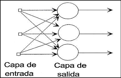 MeCulloch y Pitts propusieron un modelo simpliﬁcado de neurona biológica basándose en la idea de que una neurona es esencialmente una unidad lógica.