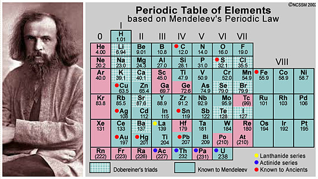Dmitri Mandeleev