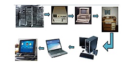 Timeline: Evolució de les TIC