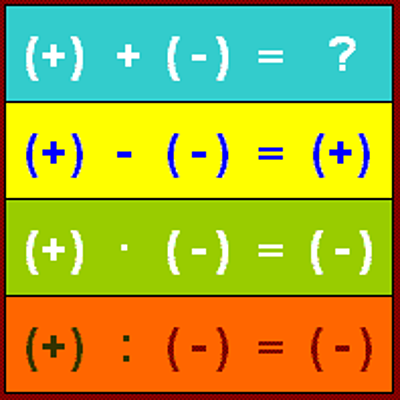 Timeline: LA HISTÒRIA DELS NOMBRES ENTERS