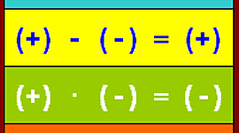 Timeline: LA HISTÒRIA DELS NOMBRES ENTERS