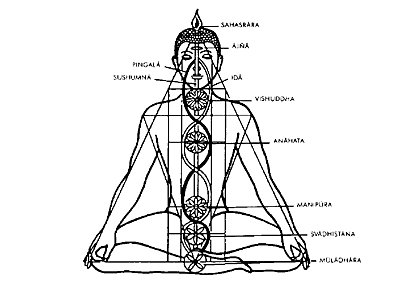 origen del yoga