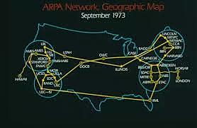 Arpanet-Milnet-Internet