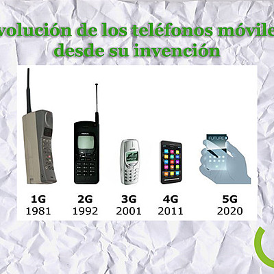 Timeline: Evolucions dels telefons