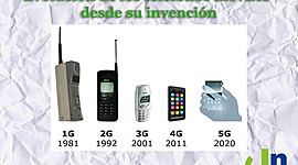 Timeline: Evolucions dels telefons