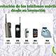 Evolución de los teléfonos móviles desde su invención