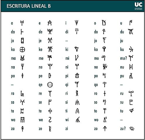 Escritura lineal B