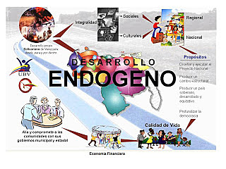 Desarrollo Endógeno