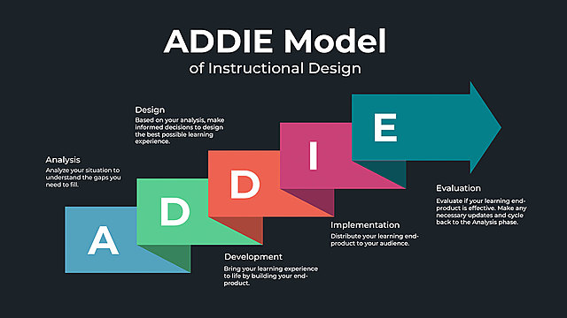 Addie Model
