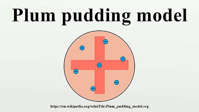 "Plum Pudding" Model