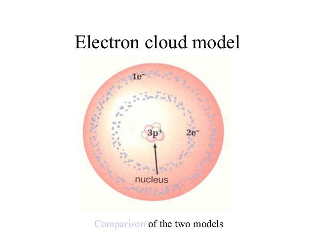 Werner Cloud Model