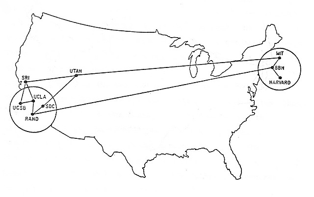 ARPA - (ARPANET-MILNET-INTERNET)
