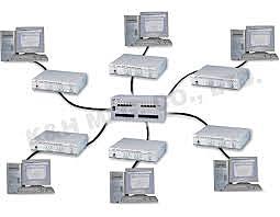 Se desarrolla el protocolo de Internet TCP/IP