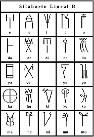 Escritura lineal B.